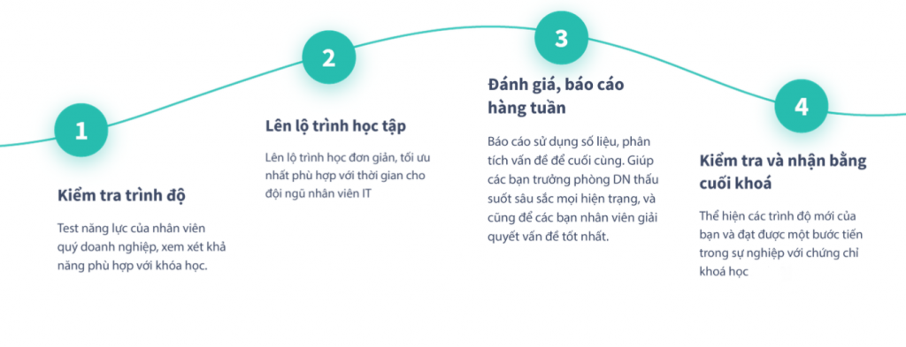 Học Tiếng Nhật - Du học Nhật Bản- Du học Nhật Bản Đông Du Hà Nội