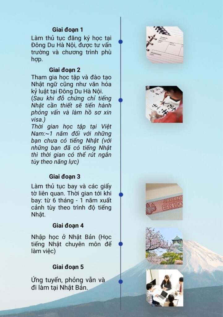 Học tiếng Nhật - Du học Nhật Bản Đông Du Hà Nội Lộ trình học