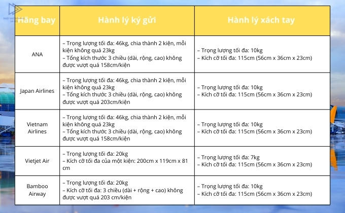 Chuẩn bị hành lý khi đi du học Nhật Bản - Quy định trọng lượng của hành lý hãng bay