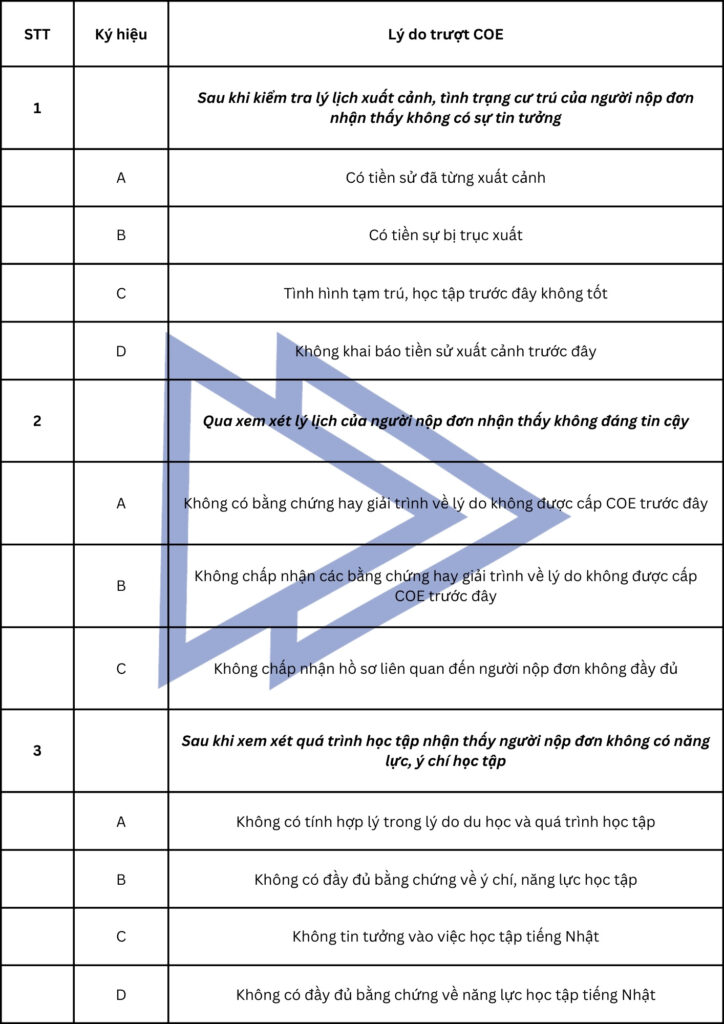 Lỗi trượt COE hay mắc phải