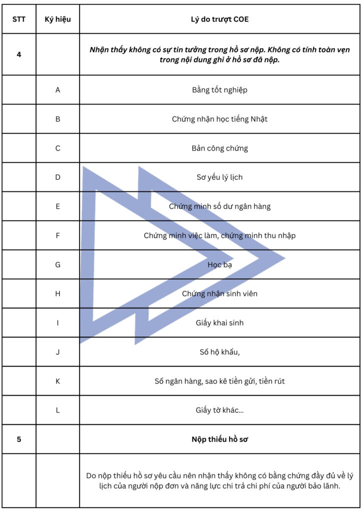 Lỗi trượt COE hay mắc phải