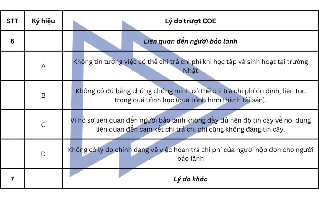Lỗi trượt COE hay mắc phải