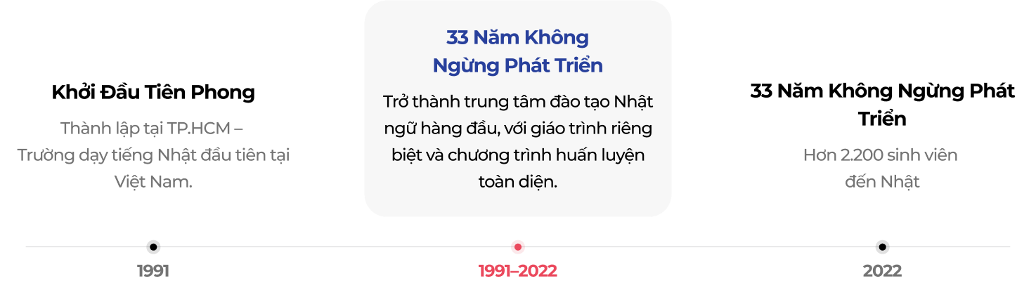 Frame 162 - Đông Du Hà Nội